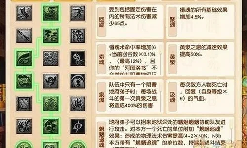 梦幻西游地府门派加点攻略：全血、血耐、固伤输出等5种加点方式解析