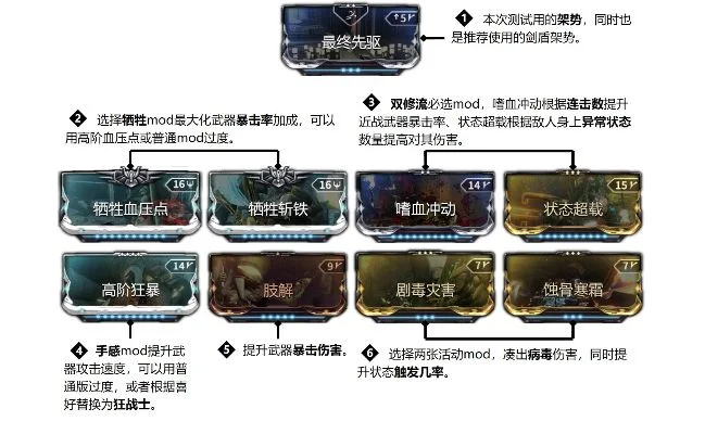 星际战甲卡片系统解析：容量升级、极性匹配与伤害计算