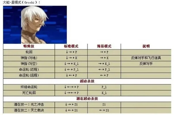 拳皇97大蛇变身技巧全解析：按键、条件、时机与操作步骤