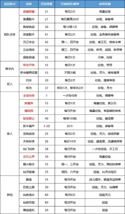 游戏秘籍大全：无敌、资源无限、快速升级攻略