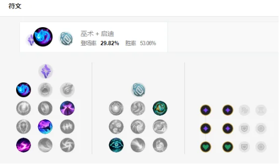 狂暴之心符文配置攻略：主系选择与出装建议