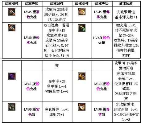 游戏攻略：武器防具选择、弹药技能搭配与战斗策略解析