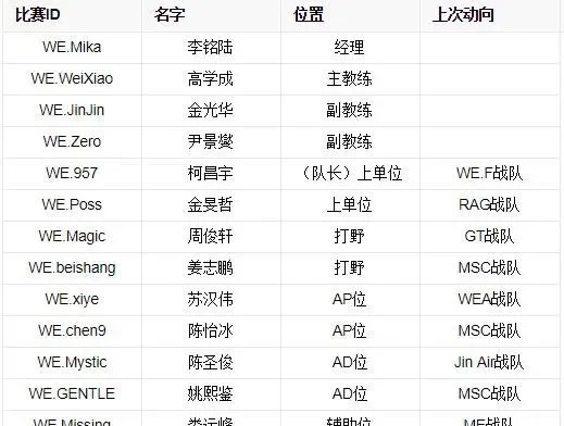 游戏战队名称大全：霸气搞笑，正式轻松，创意无限
