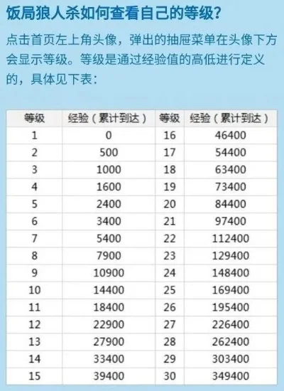狼人杀秘宝升级攻略：快速提升等级，解锁高级奖励