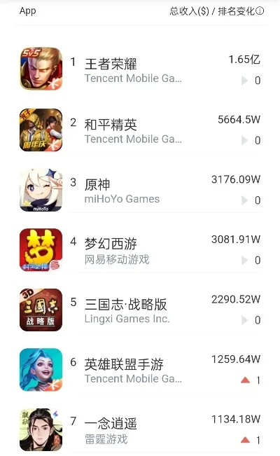 全国充钱游戏排行榜最新-充钱游戏排行解析