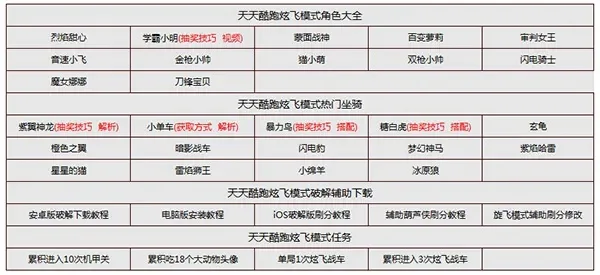 天天酷跑手游礼包排行榜-天天酷跑礼包排行榜