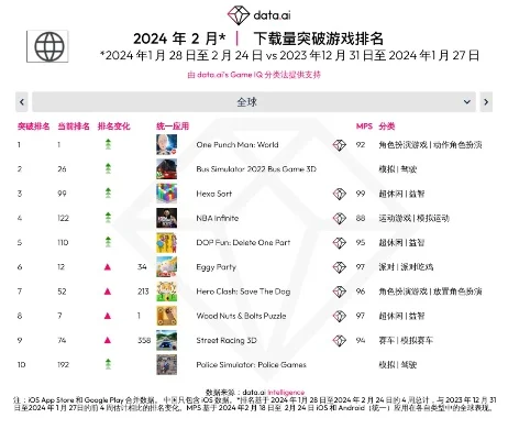 世界十大脑洞游戏排行榜-世界十大创意游戏排行