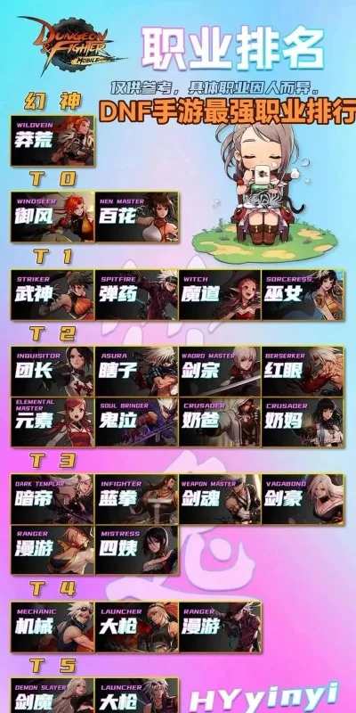 全职高手手游天梯排行榜-天梯竞技荣耀之路