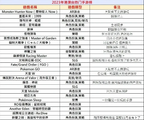 台服竞技手游推荐排行榜-台服竞技手游推荐