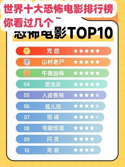 恐怖游戏名称大全排行榜-恐怖游戏名称排行榜