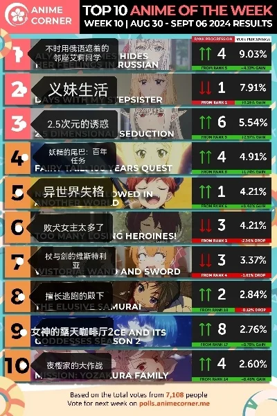 acg猎奇类游戏排行榜-ACG猎奇游戏排行