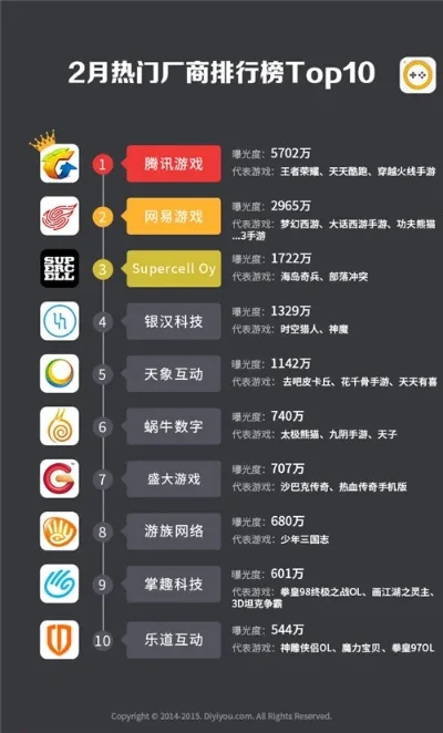手机游戏热卖排行榜软件-游戏排行指南