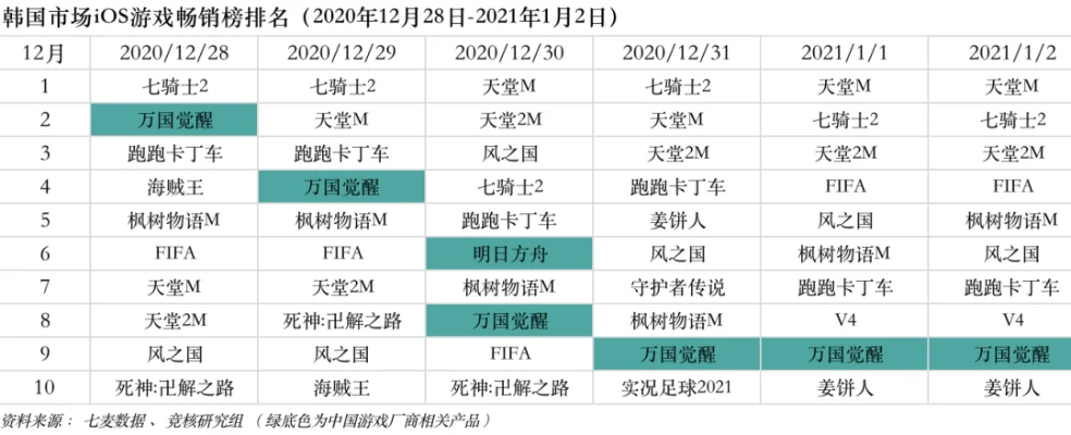 使命召唤手游撞车排行榜-COD手游撞车排行