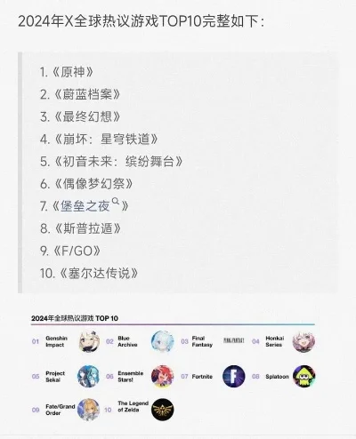 全球火的十大游戏排行榜-全球热门游戏排行榜