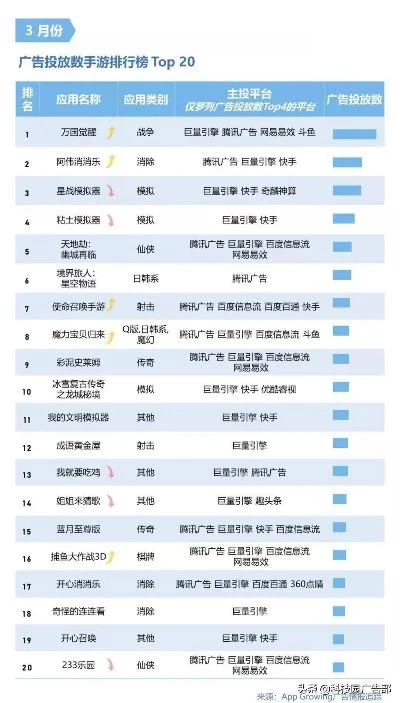 手游最火的十大游戏广告-手游广告：数字旅行盛宴