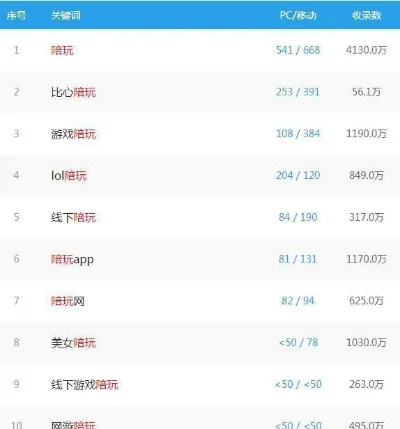 十大游戏陪玩软件排行榜-十大游戏陪玩软件排行