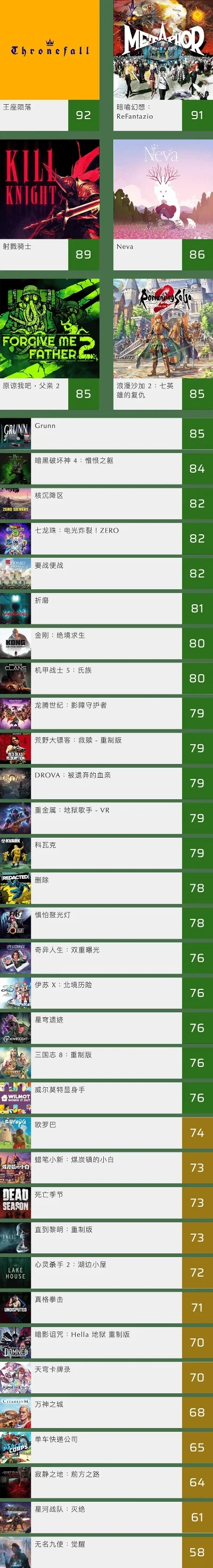 mc媒体电子游戏排行榜-游戏榜单推荐指南