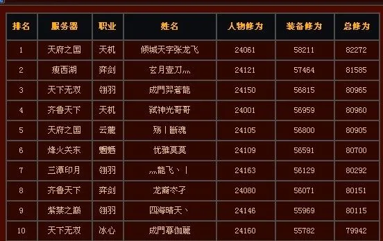 手游天下职业氪金排行榜-手游职业氪金排行
