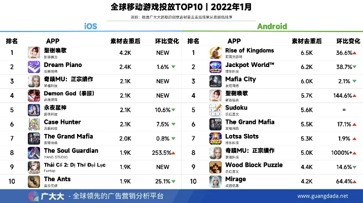 北美手游网站排行榜前十-北美手游网站排行榜