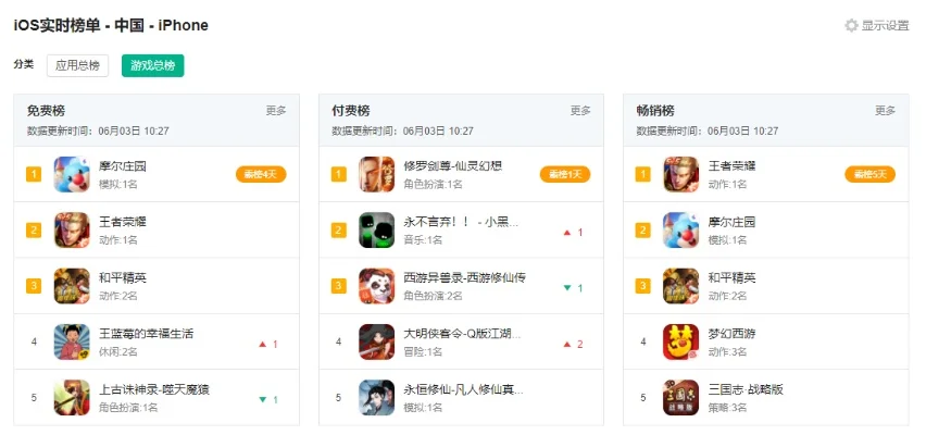 ios手游零氪金排行榜-iOS零氪手游推荐
