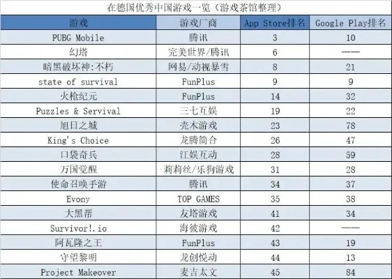 国内格斗手游游戏排行榜-格斗手游排行榜