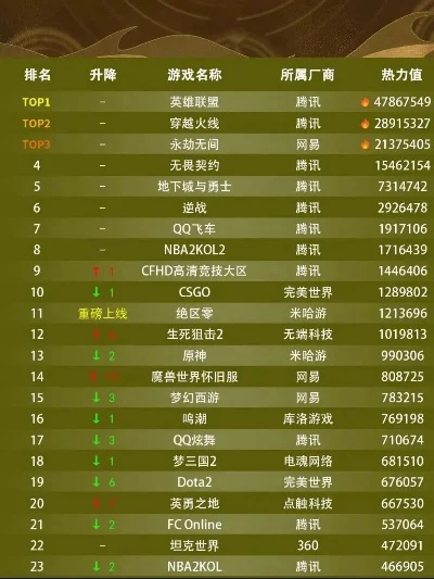 pc端科技类手游排行榜-PC端科技手游排行