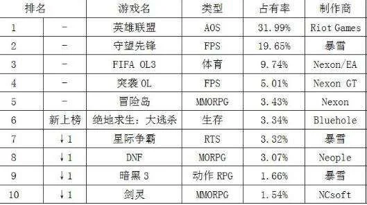 吃鸡游戏人物排行榜最新-吃鸡英雄排行榜解析