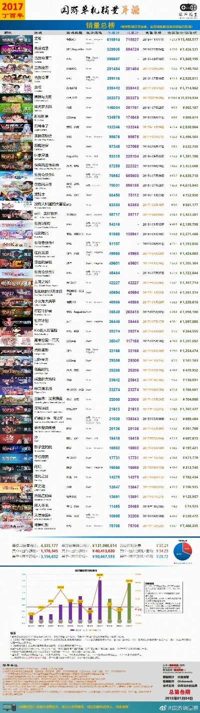 单机仙侠游戏排行榜最新-单机仙侠游戏排行榜