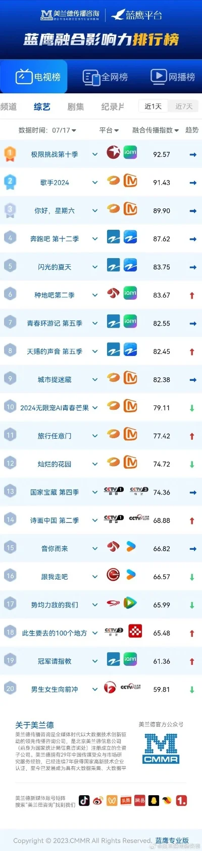 安卓传奇手游盒子排行榜