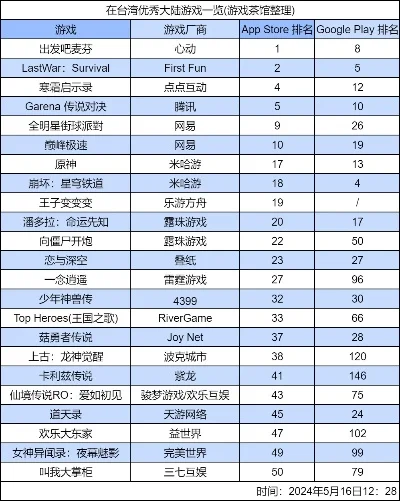360十大游戏排行榜-游戏虚拟旅行指南