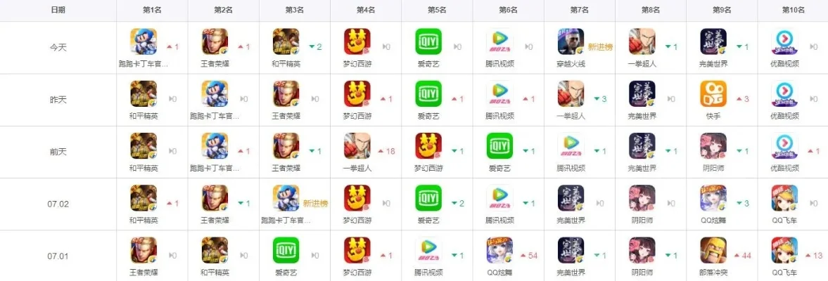 仙侠手游好玩氪金排行榜-仙侠手游氪金指南