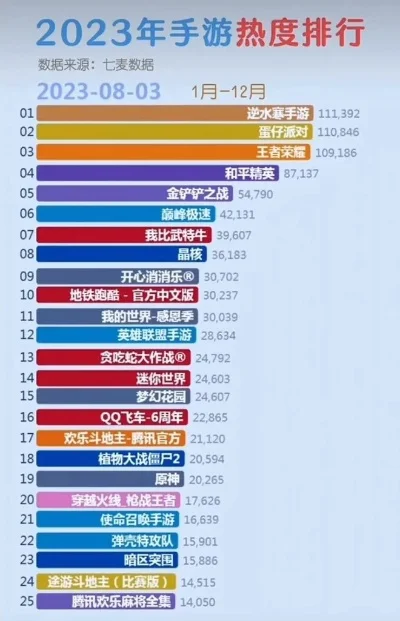 手游推荐排行榜2032-2032手游数字旅行指南