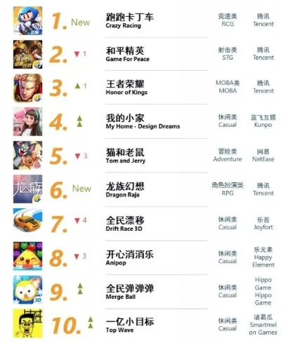 好玩的安卓手游排行榜-安卓手游乐趣多