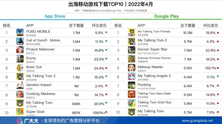 国外爬塔手游排行榜下载-国外爬塔手游排行榜