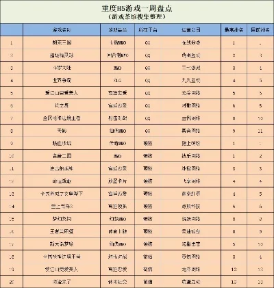 性感竖屏手游排行榜下载-性感竖屏手游排行指南