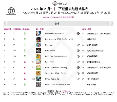 will中文游戏排行榜-游戏排行显文化