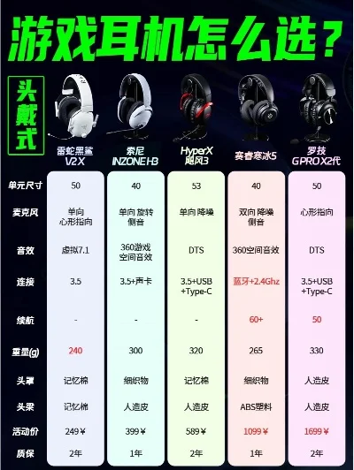 618游戏耳机排行榜-618游戏耳机选购指南
