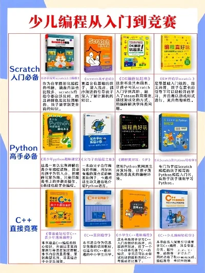 游戏编程书籍排行榜最新-游戏编程书籍推荐榜