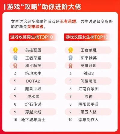女生手机游戏热度排行榜-女性游戏热度排行