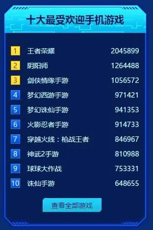 十大传奇手游排行榜揭晓-传奇手游排行榜