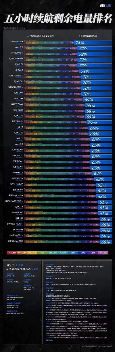 手机推荐游戏续航排行榜-游戏手机续航排行榜