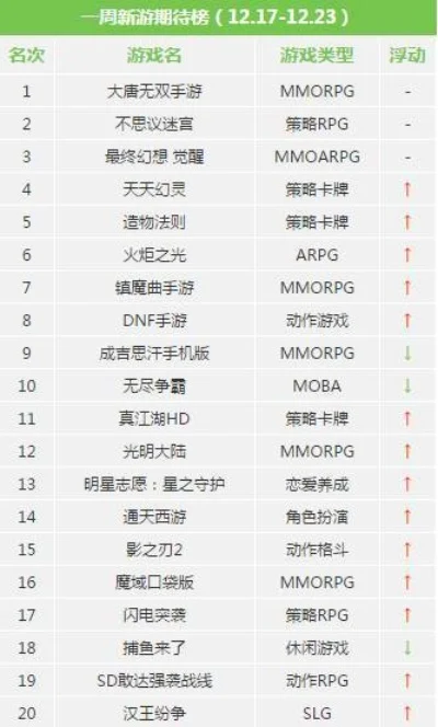 cf最老版本手游排行榜-CF手游老版本魅力