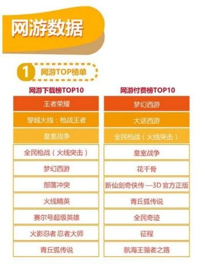 和平网游搬砖游戏排行榜-和平网游搬砖排行
