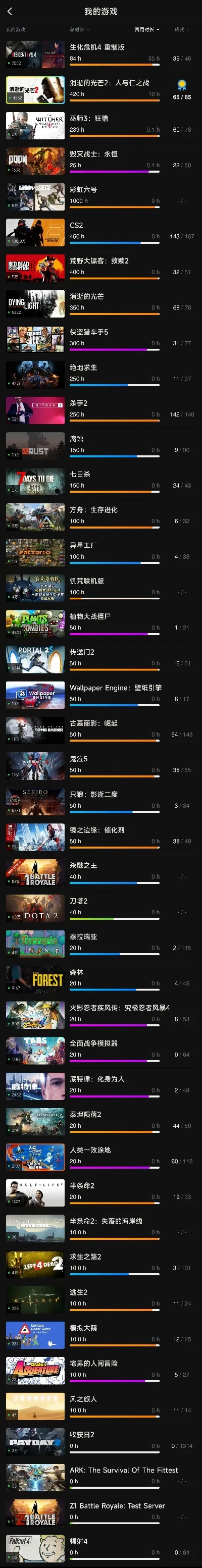 pc单机离线游戏排行榜