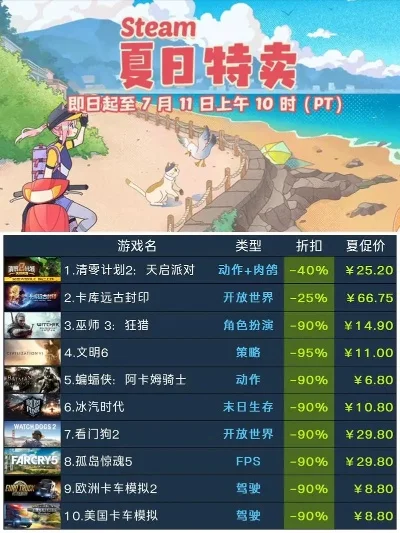 夏天手机游戏温度排行榜-夏日游戏清凉推荐