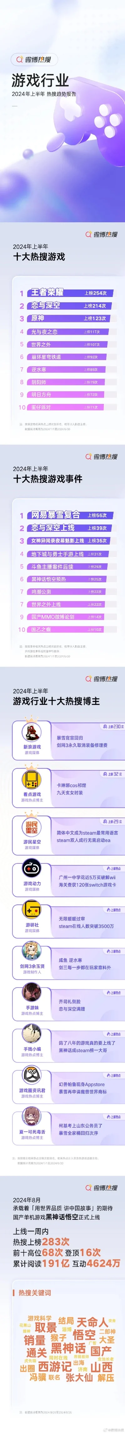 10大策略游戏排行榜-策略游戏排行榜