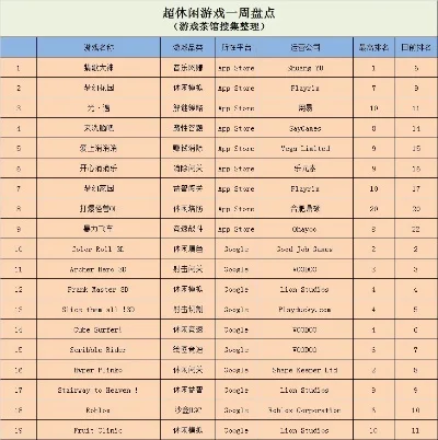 打歌类型游戏排行榜最新-打歌游戏排行榜