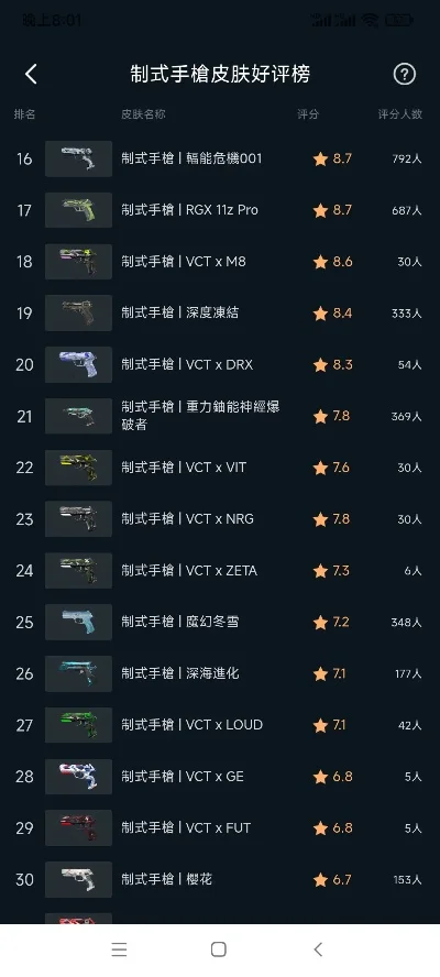 cf手游皮肤枪排行榜-CF手游皮肤枪排行榜