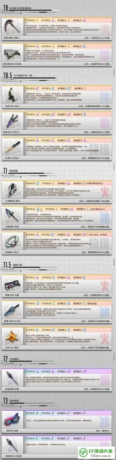 cf手游十大近战武器-cf手游十大近战武器盘点