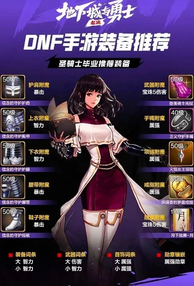 dnf手游新手毕业套-dnf新手毕业装备指南